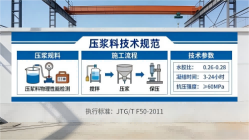 泰山本地工厂讲解：说一遍公路压浆料和铁路压浆料的区别