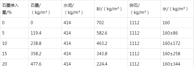 泰山防静电水泥砂浆怎么做(附配比及施工方法)